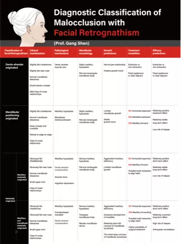 retrognatismo facial