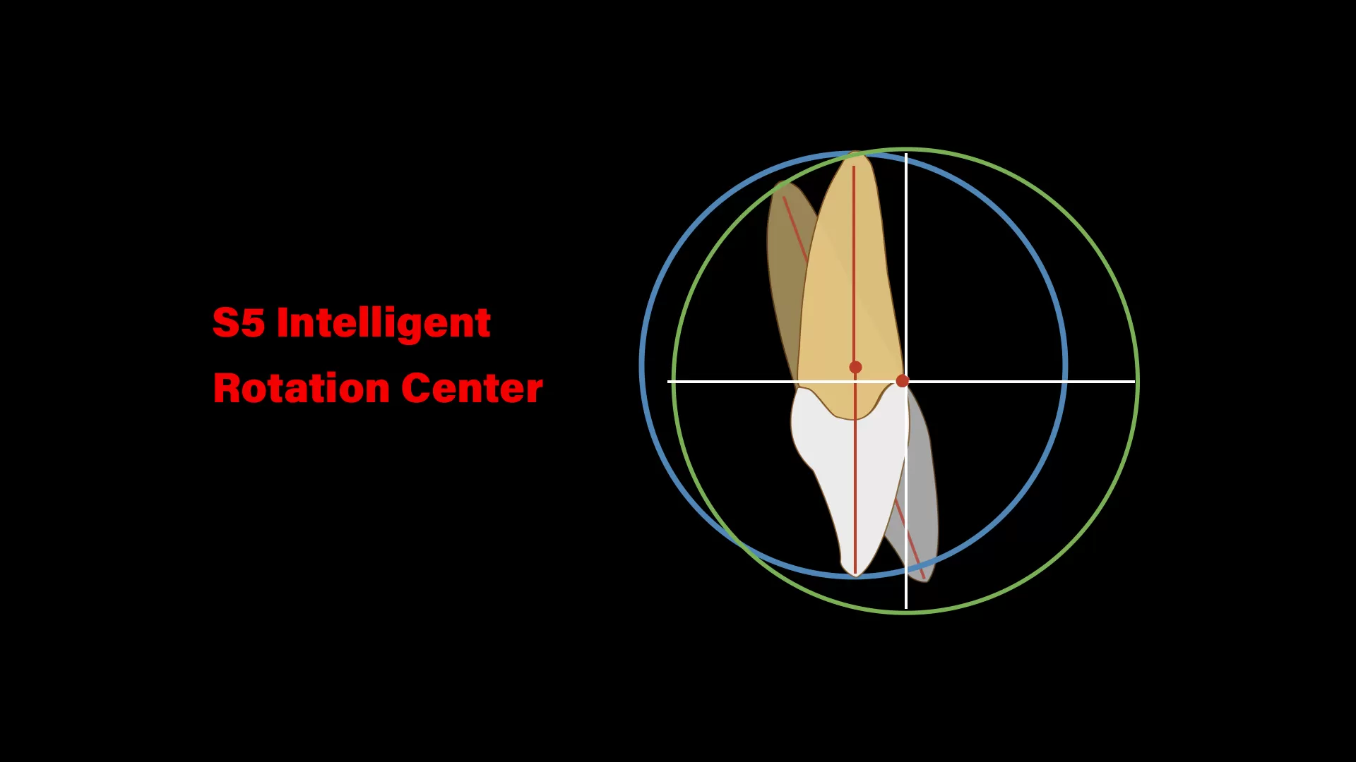 S5 Centro de Rotación Inteligente
